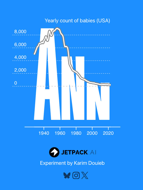 baby names jetpack